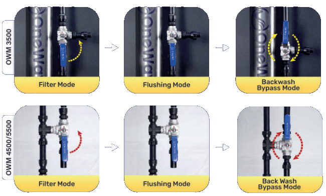 OneWave Home Water Filter Operation Manual