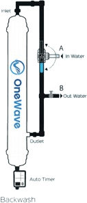OneWave Water Filter Diagram