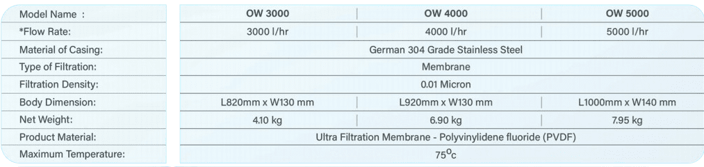 OneWave_Water_Filter_Specification-removebg-preview